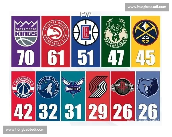 金牌分析师解读NBA历史最强球队，深度剖析！