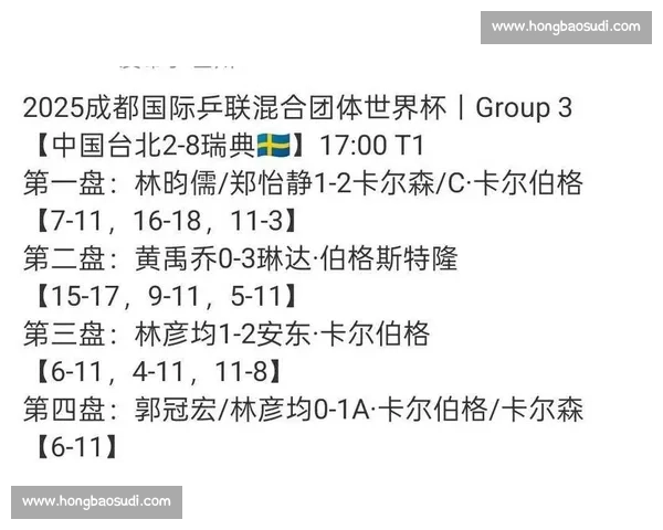 爆冷！世界杯亚洲区预选赛实力榜排名大洗牌！
