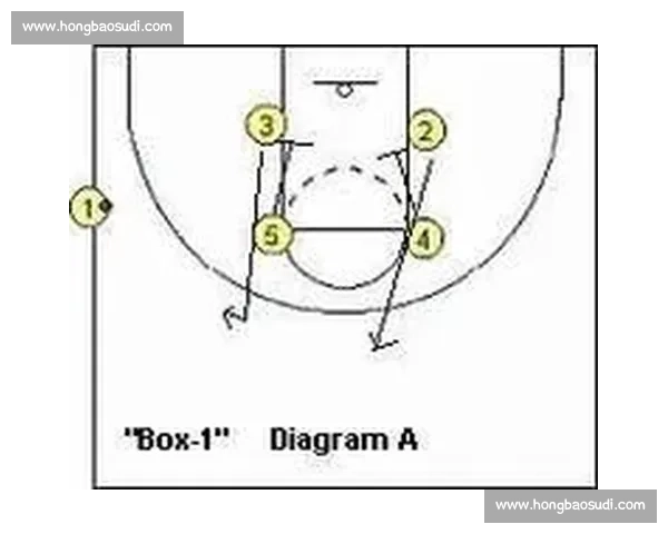 界外球数据！2026世界杯边线战术有多重要
