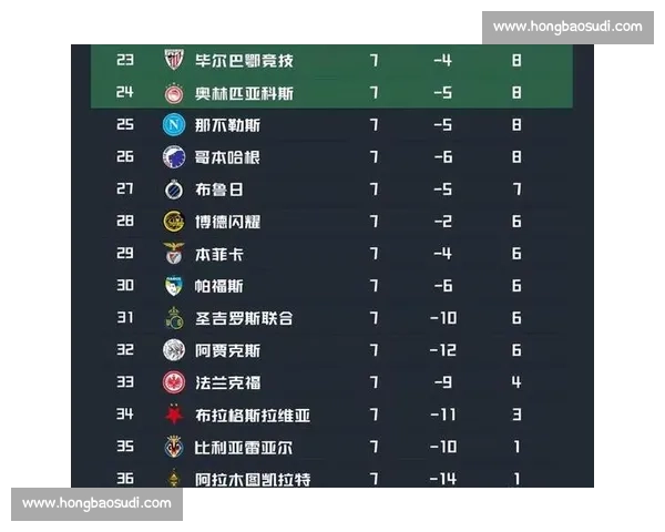 欧冠新规则解读:积分榜计算方式有何变化 欧冠新规则解读:积分榜计算方式有何变化